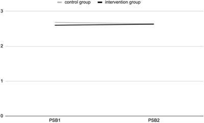 The Effects of Contact With Nature During Outdoor Environmental Education on Students’ Wellbeing, Connectedness to Nature and Pro-sociality